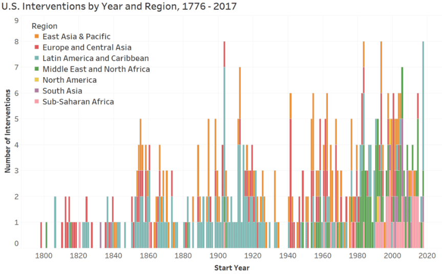 Credit: Military Intervention Project at Tufts University